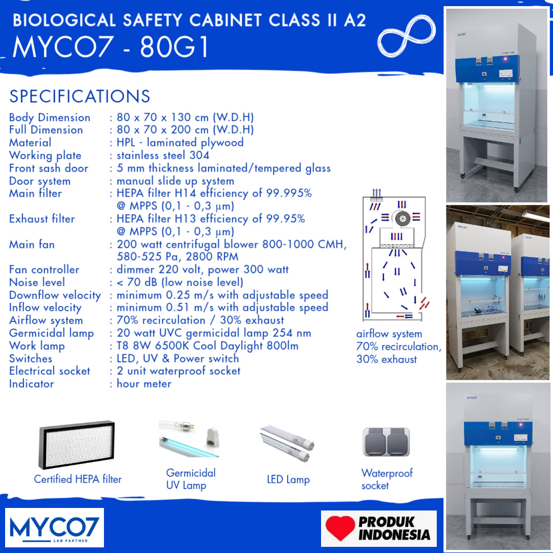 BSC BIOSAFETY CABINET MYCO7-80G1 GANESHA MYCOLAB 2026-2027 P1 (2)