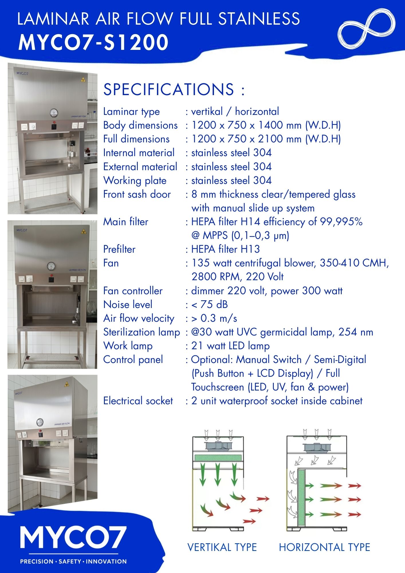 katalog laminar air flow LAF MYCO7-S1200 full stainless steel 304 ganesha mycolab indonesia 2026-2027 P2